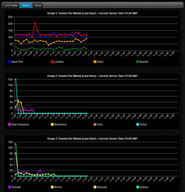 100913_tweetometer_graph.jpg