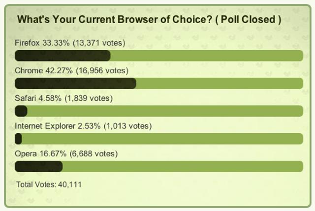 100929_browser-poll.jpg