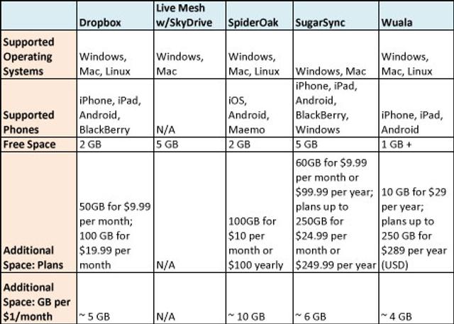 110717comparison-table-rev.jpg