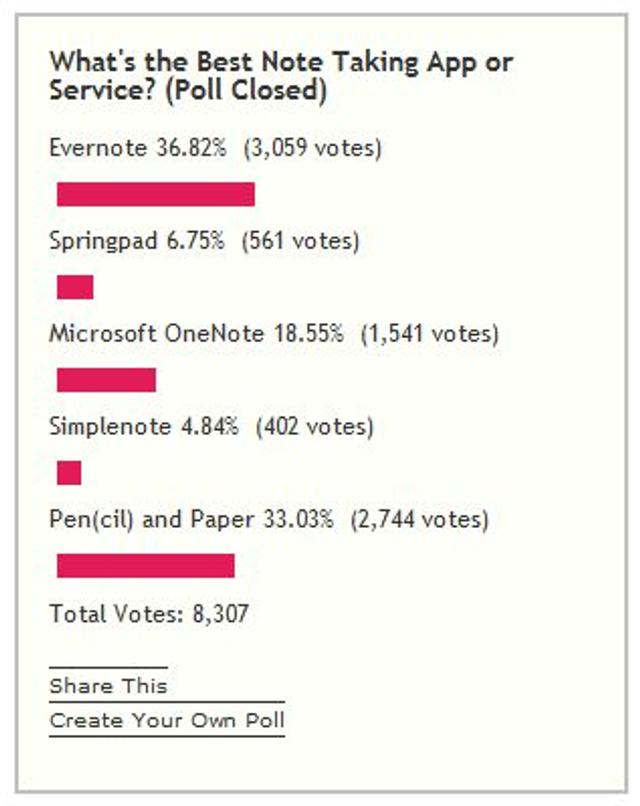 110908bestnotetakingappreader.JPG