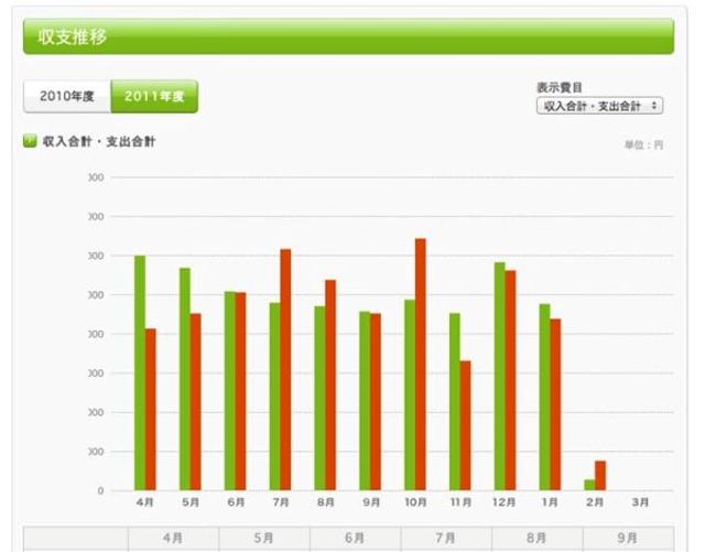 120217graph.jpg