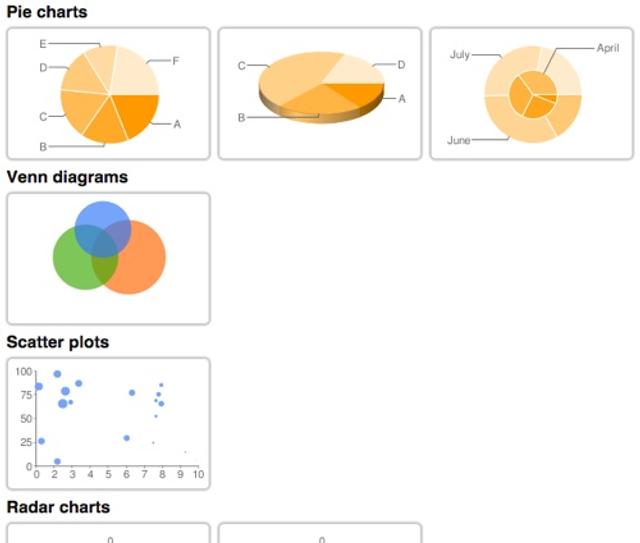  online charts builder 