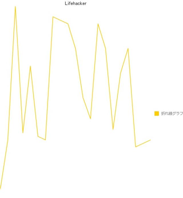  online charts builder 