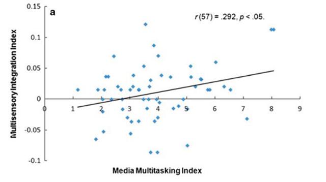 130326multitaskers_2.jpg