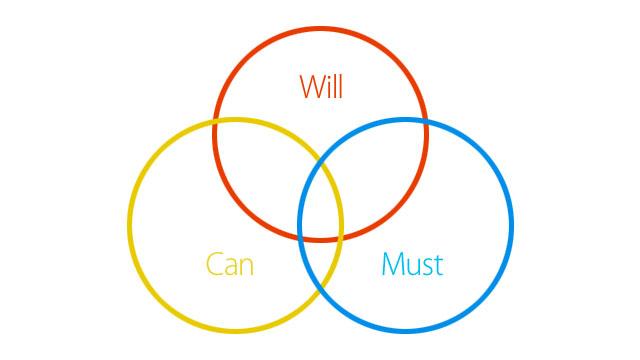 より良い内定をつかむための Will Can Must の広げ方 連載 新しい就活 4 ライフハッカー ジャパン より良い内定をつかむための Will Can Must の広げ方 連載 新しい就活 4 ライフハッカー ジャパン