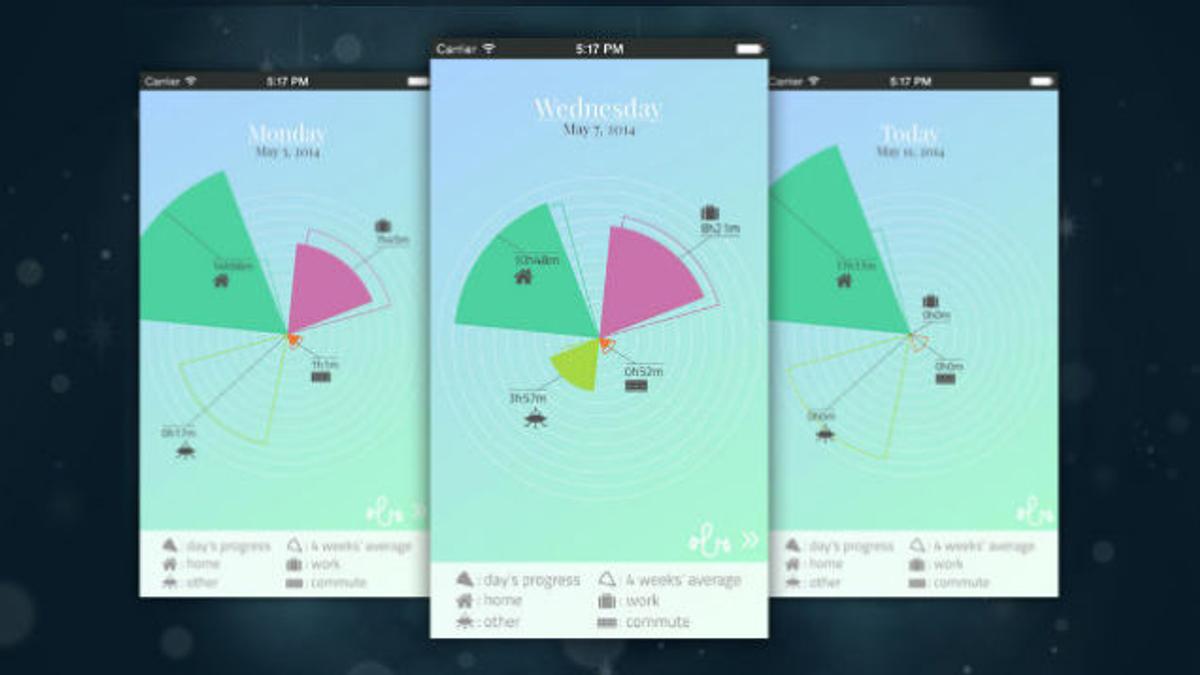 ワークライフバランスの達成状況をきれいにグラフ化してくれるアプリ | ライフハッカー・ジャパン