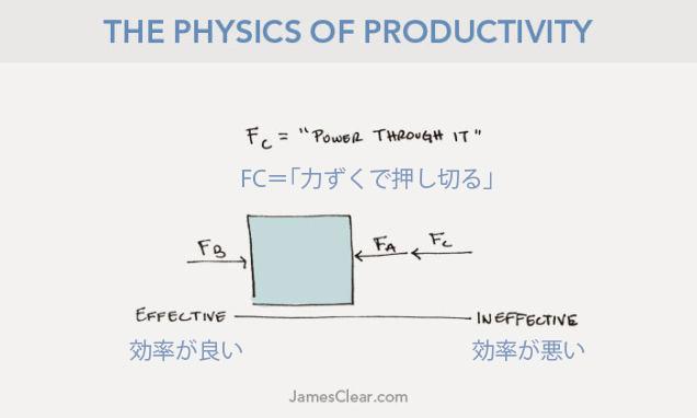 ニュートン「運動の3法則」を生産性向上に当てはめてみた | ライフ