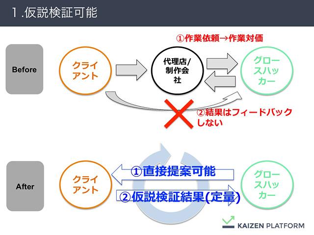 150113growthhack_3.jpg