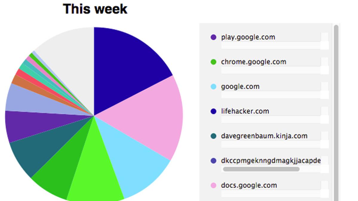 Chrome Visual History」を使えばウェブ閲覧の傾向が一目でわかる | ライフハッカー・ジャパン