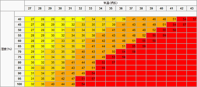 150805_run_health_heatindex.png