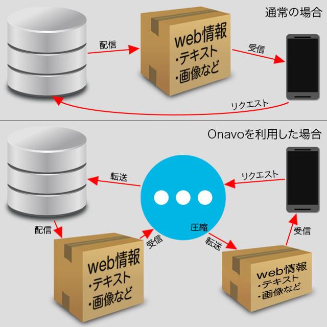 20150830_onavo_01.jpg