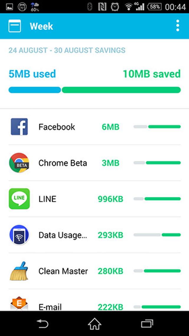20150830_onavo_02.jpg