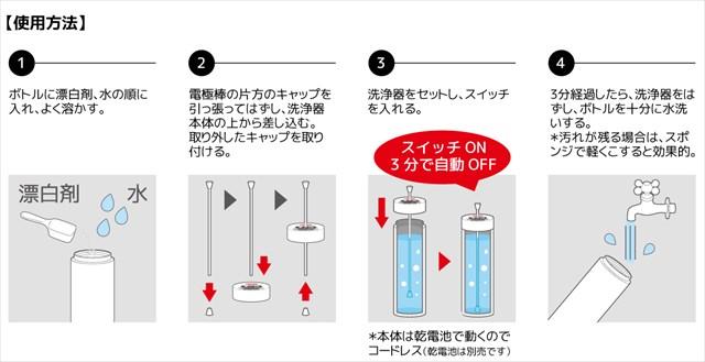 2015_09_11_Thermos_2.jpg