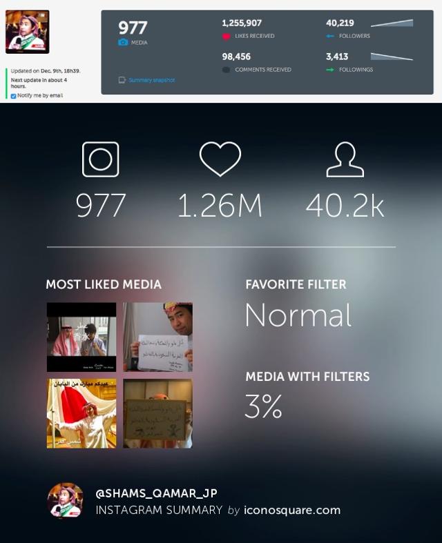 151210instagram_stats.jpeg