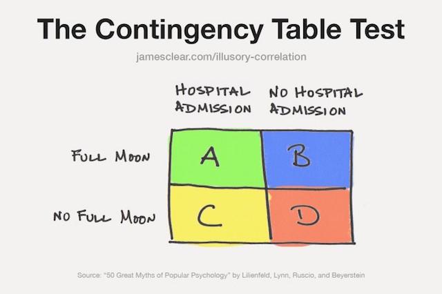 20160201-illusorycorrelation02.jpg