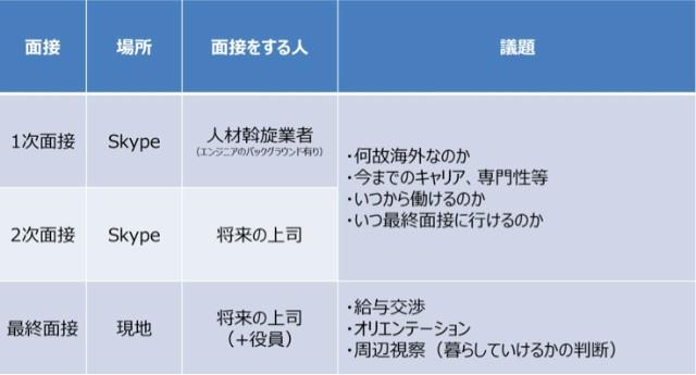 170412_yoshizawa_table_job_interview.jpg