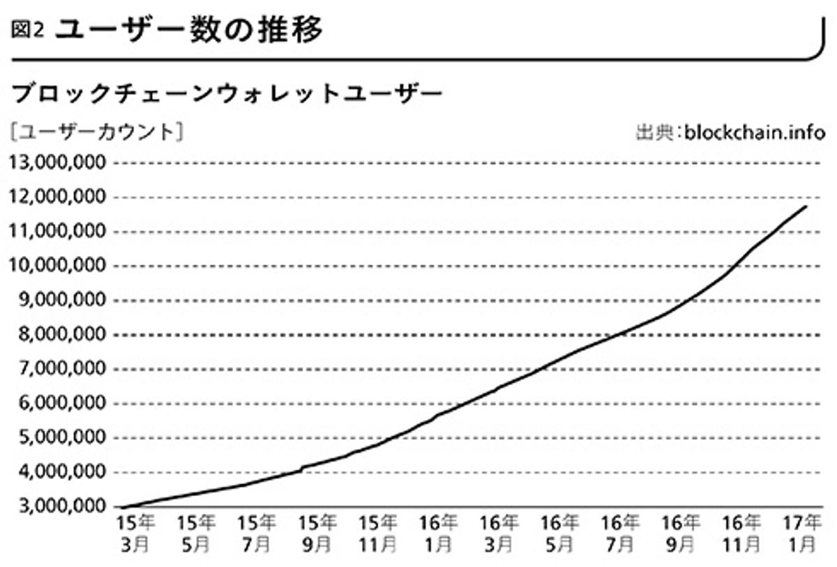 いまさら聞けないビットコインとブロックチェーン』著者・大塚雄介さんが解説。今起きている「デジタル・ゴールドラッシュ」とは何か？ |  ライフハッカー・ジャパン