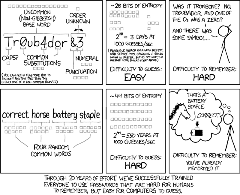 password_strength