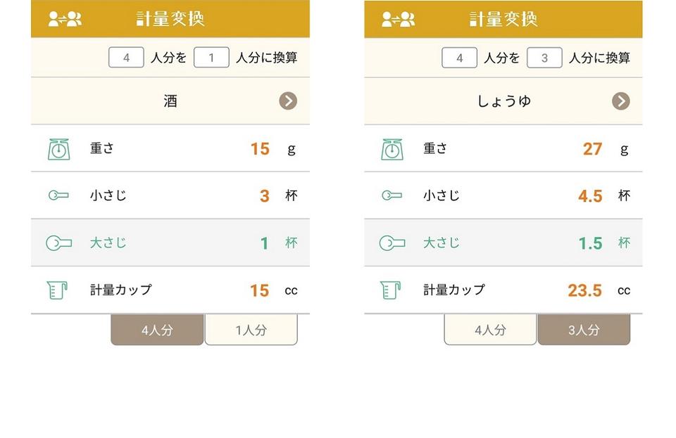 目的の人数に合わせてレシピに書かれた分量をグラムでもカップでも一発変換してくれるアプリ ライフハッカー ジャパン