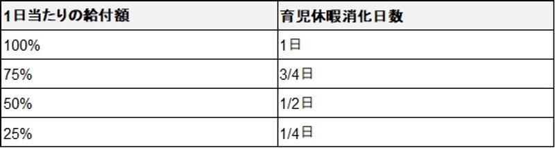 table_yoshizawa_sweden_ikuji_kyuka