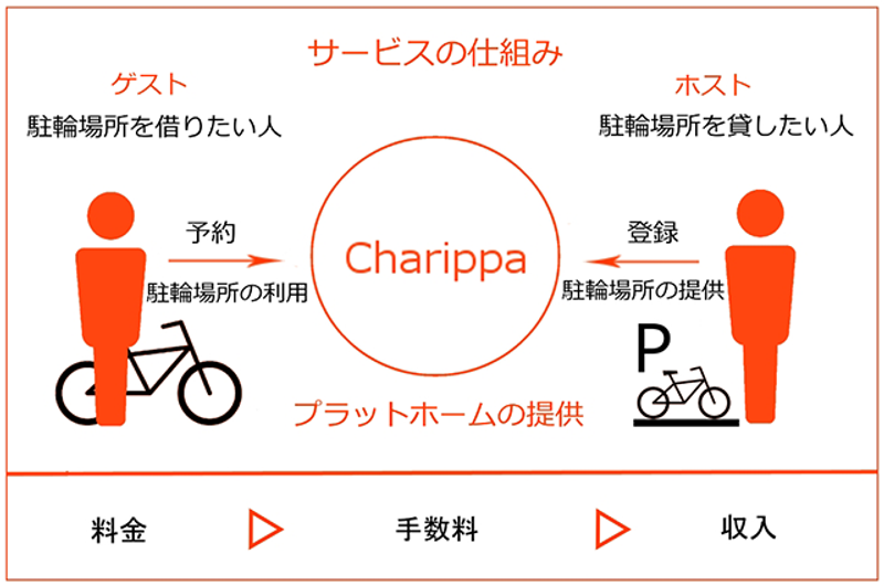 20180416_charippa_01