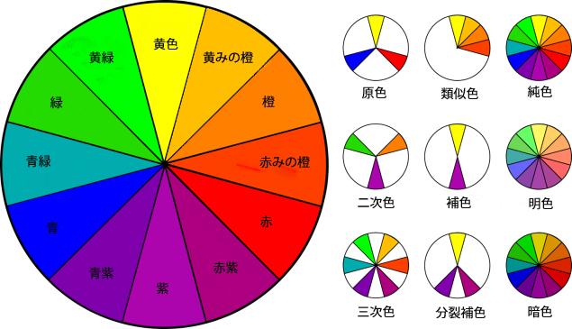 色の組み合わせ」の相性の良し悪し、色相環図を解説｜色彩理論の基礎知識 | ライフハッカー・ジャパン