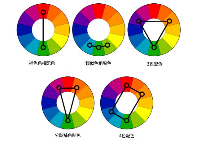 服 色あわせ 人気 ツール