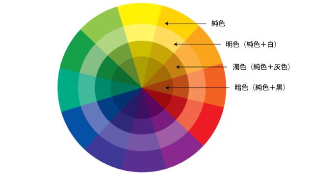 色の組み合わせ」の相性の良し悪し、色相環図を解説｜色彩理論の基礎知識 | ライフハッカー・ジャパン