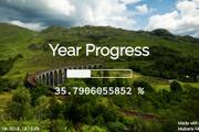 Chrome拡張機能「Year Progress」によると今年の35％がすでに終了しています