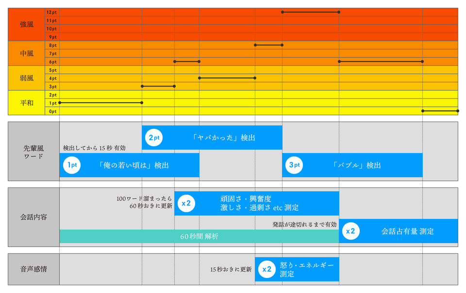 system