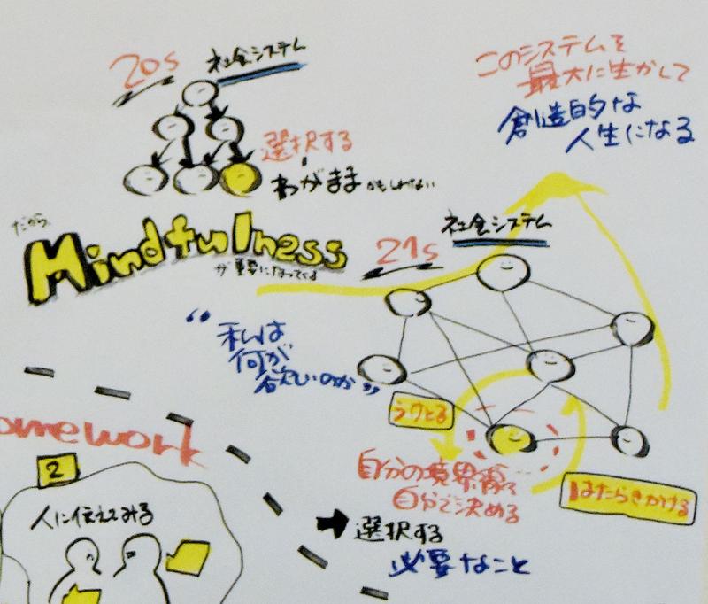 180820_mindfulness_boundary