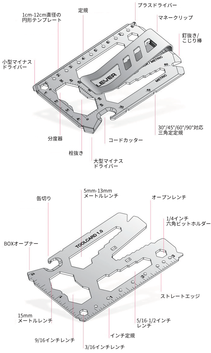 評価ポイントは機能性よりも携帯性。カード型マルチツール「Toolcard