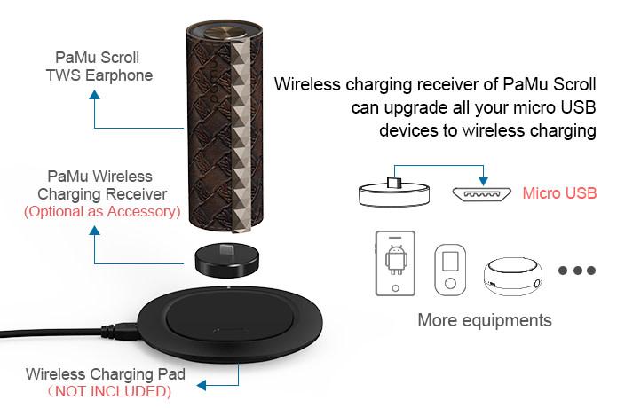 未使用品PAMU Scroll Bluetooth5.0ワイヤレスイヤホン Bluetooth5.0仕様で防水性も高い。4時間連続で着用しても疲れ