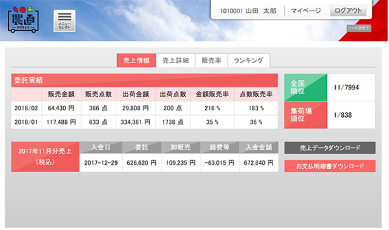 農家を経営者に。スーパーの「農家の直売所」の裏には、常識を覆す「流通革命」があった