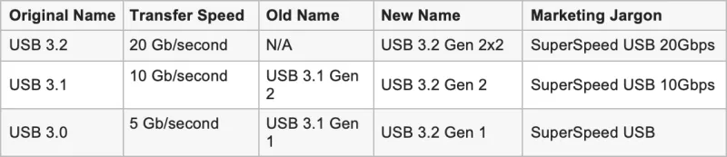 USBスペック表