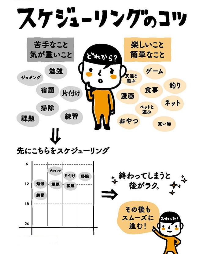 習慣の力でやる気が起きないから脱しよう。書評「自分を動かす習慣」 | ライフハッカー・ジャパン