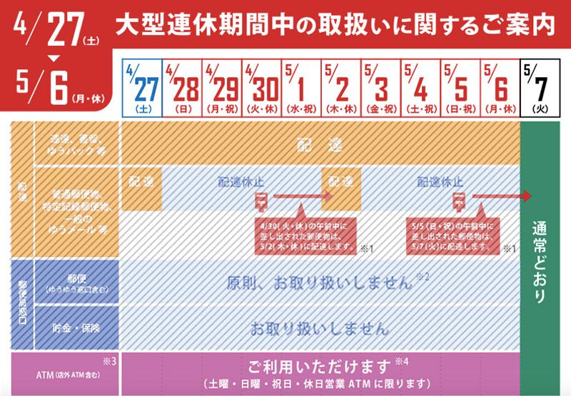 ゆうちょ銀行