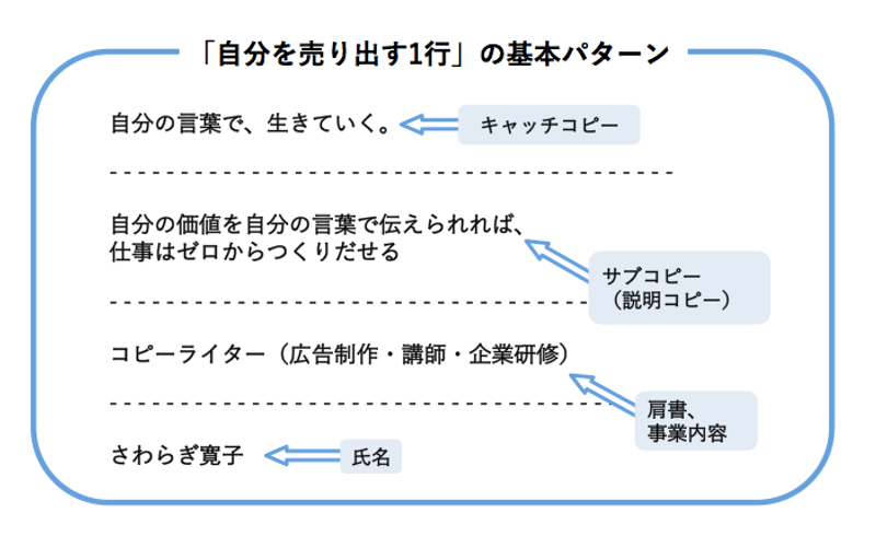 スクリーンショット2019-05-1517.37.09