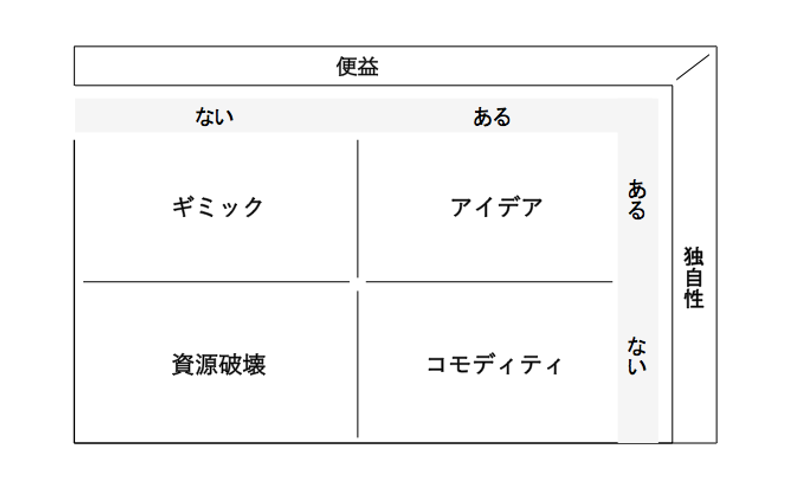 スクリーンショット2019-07-2320.13.38