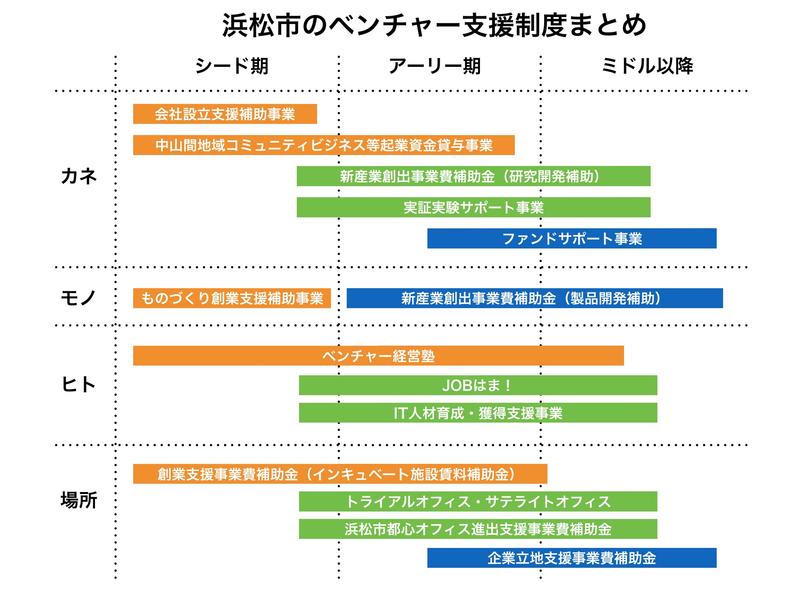 浜松表組み