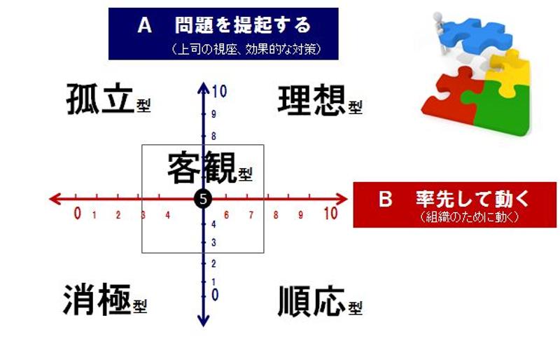 フォロワーシップの型の図表