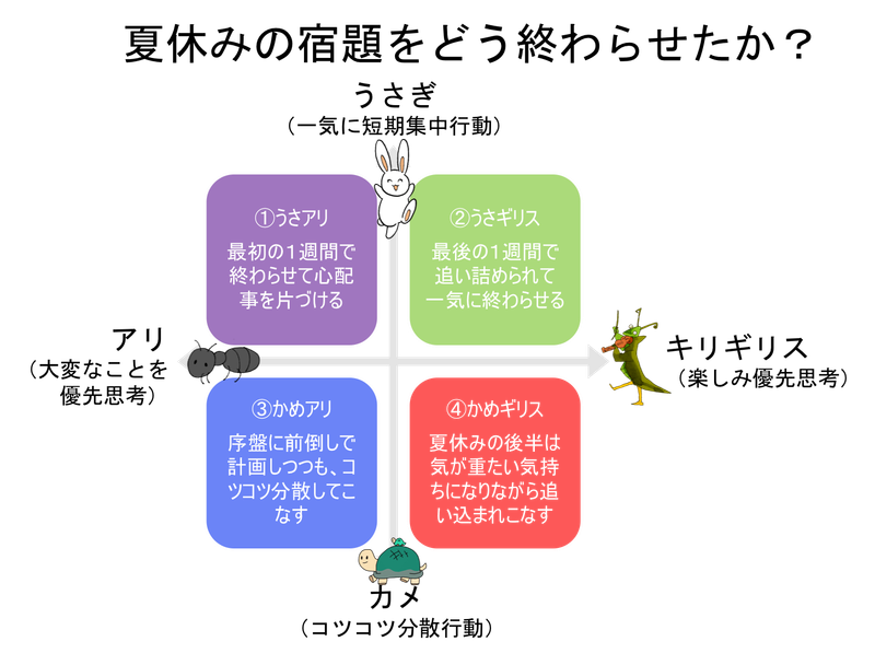 4タイプ別のマトリックス