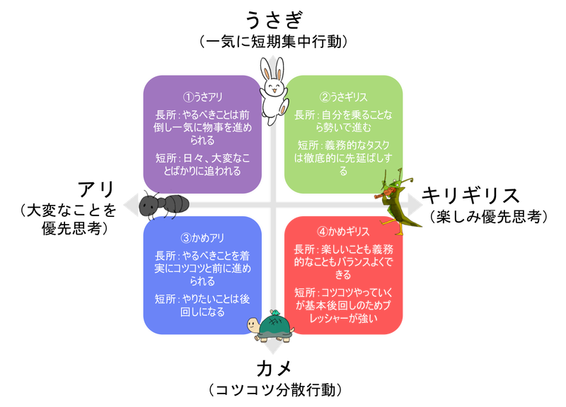 4タイプ別の長所・短所