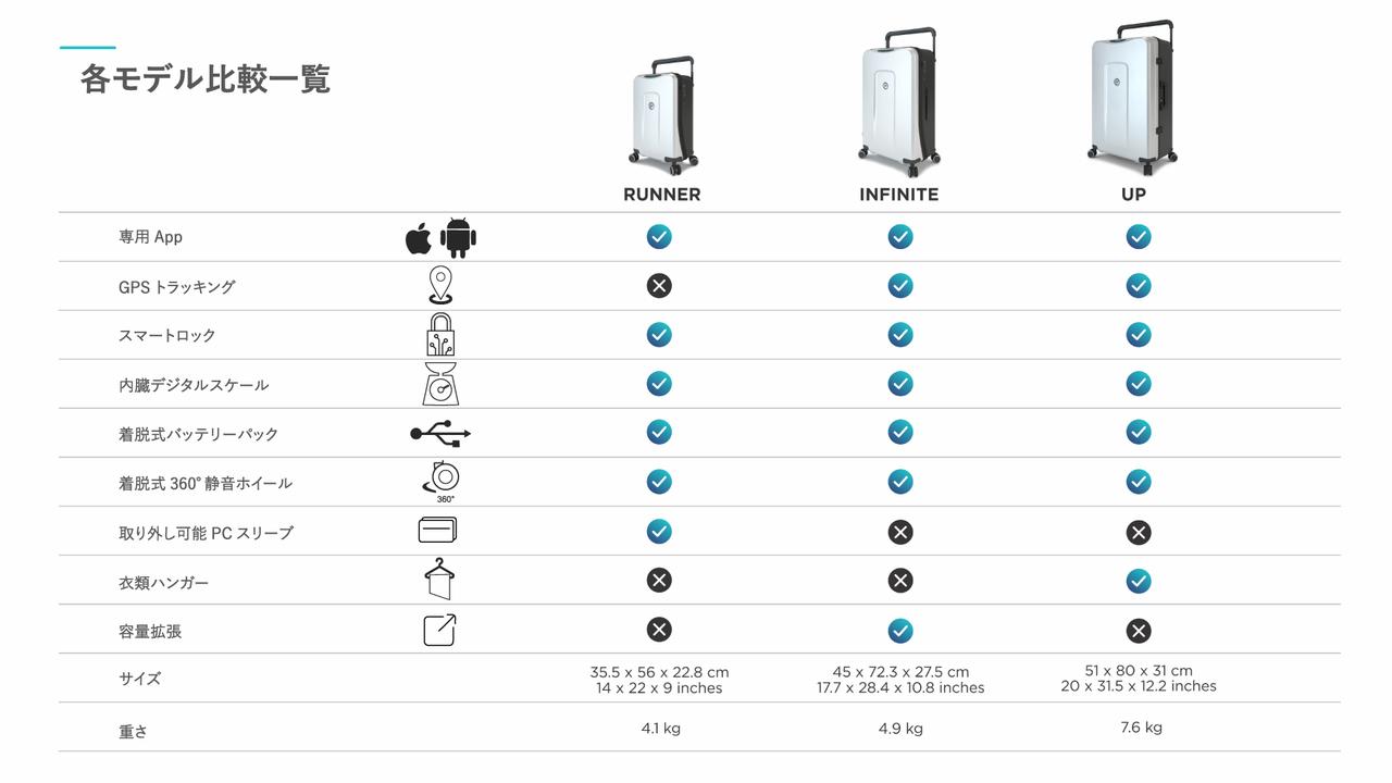 着脱式バッテリーで機内持ち込みOK！近未来感あるスマートスーツケースPLEVO | ライフハッカー・ジャパン