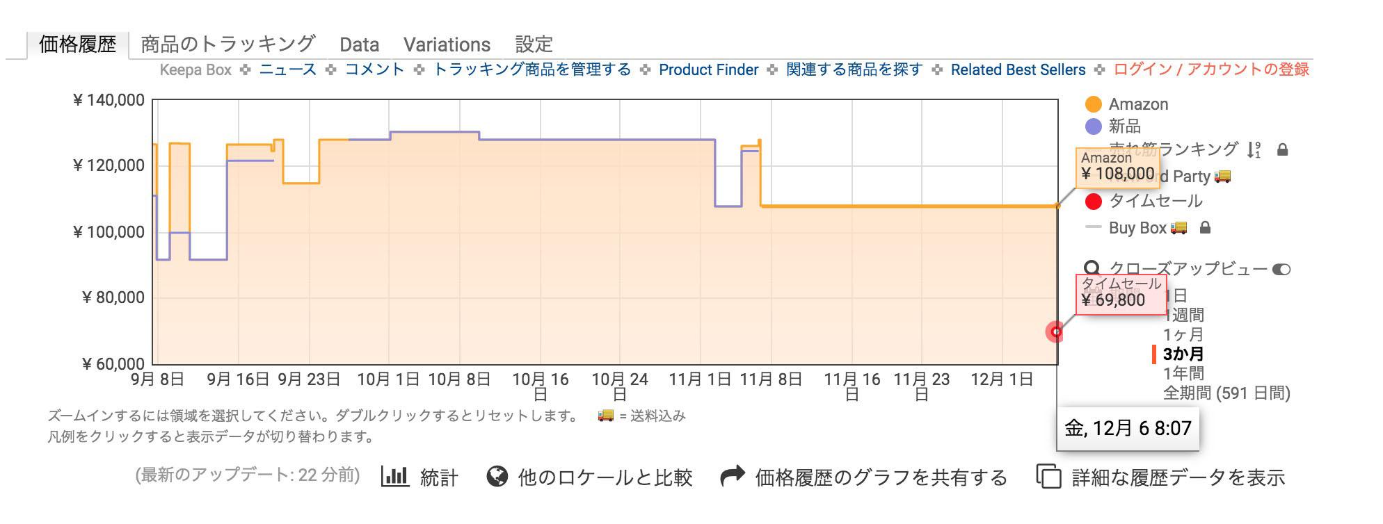 Amazonの価格推移が丸わかりなツール「Keepa」の使い方・設定方法