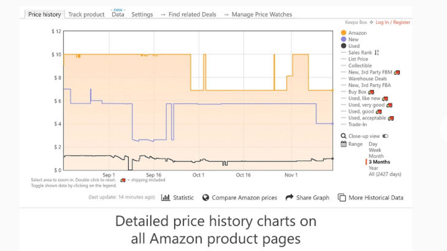 Amazonの価格推移が丸わかりなツール「Keepa」の使い方・設定 Amazonの価格推移が丸わかりなツール「Keepa」の使い方・設定