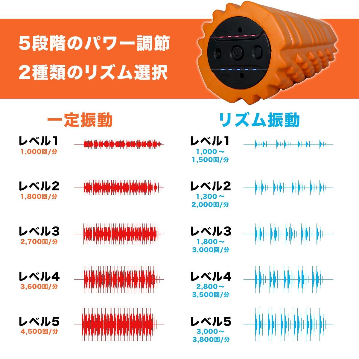 フォームローラーが電動に。振動でマッサージできる新型フォーム