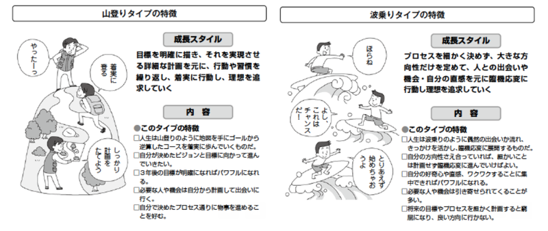 山登りタイプと波乗りタイプ