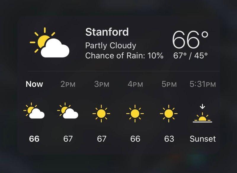 スタンフォードの天気予報画面