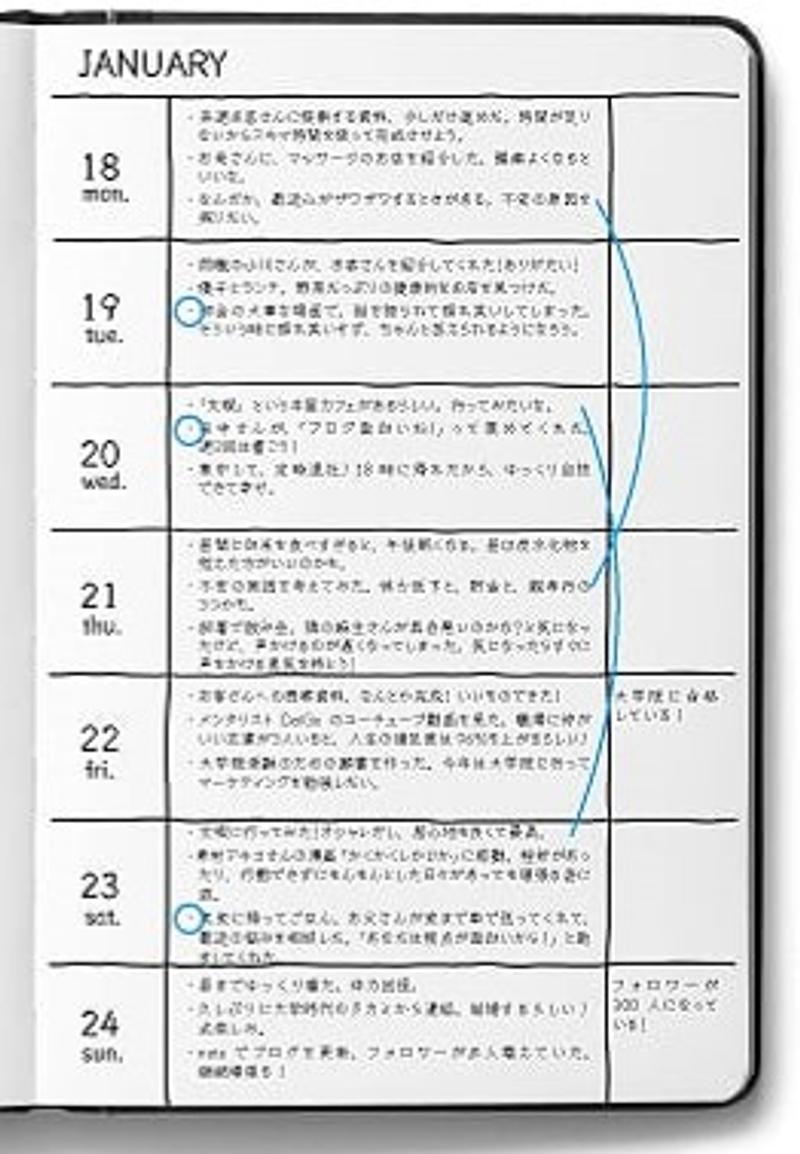 ウィークリーページの印とつながりの例